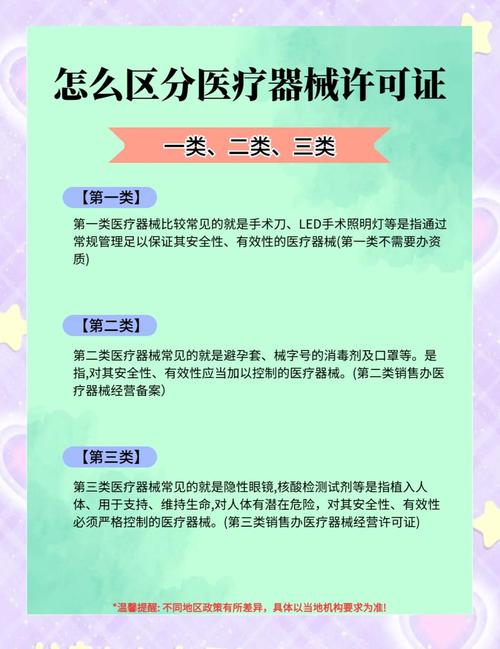 一类医疗器械的常见类型与识别方法